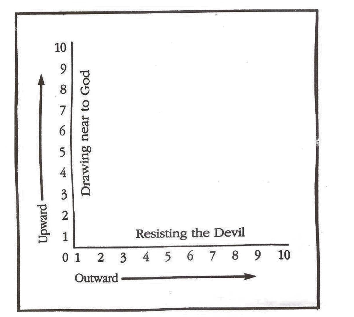 Graph equip warriors b